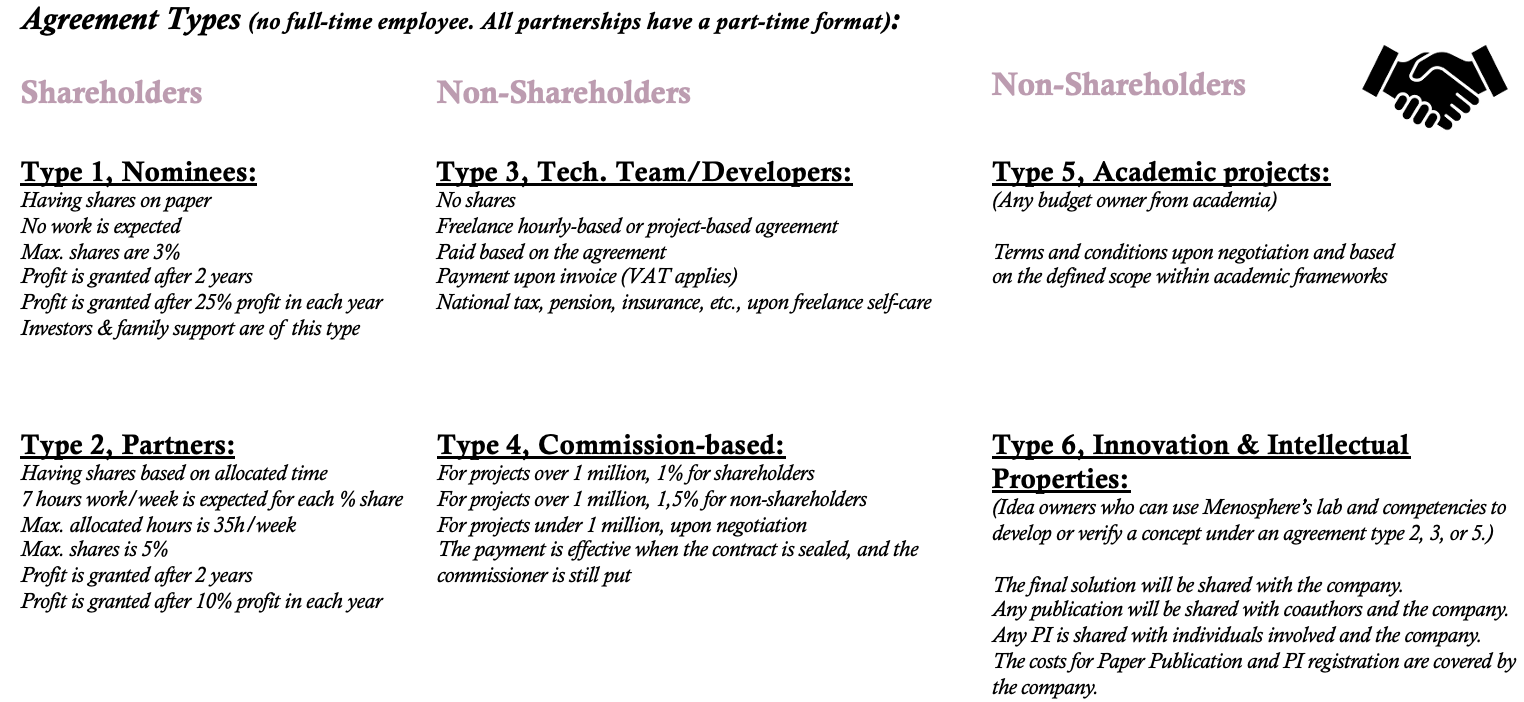 Formats of collaboration and contributor agreement structures