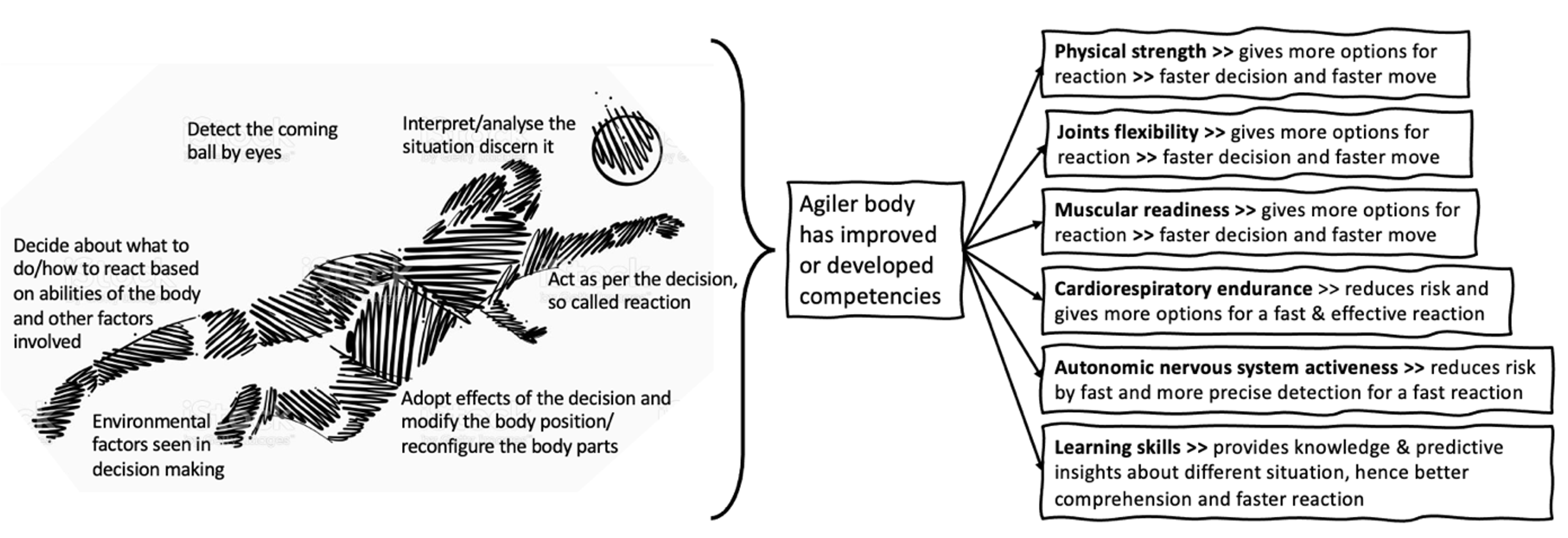 Sport Analogy — Agile Manufacturing Concept