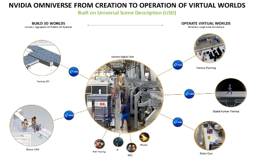 Digitalisation and digital transformation roadmap