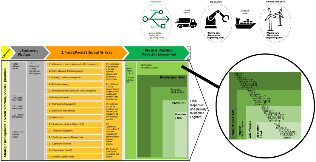Interface risk assessment S-FMEA and pilot execution