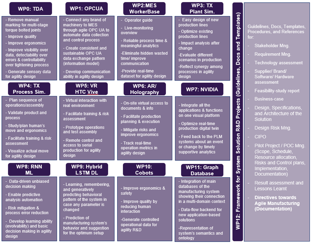 Strategic selective technology portfolio overview