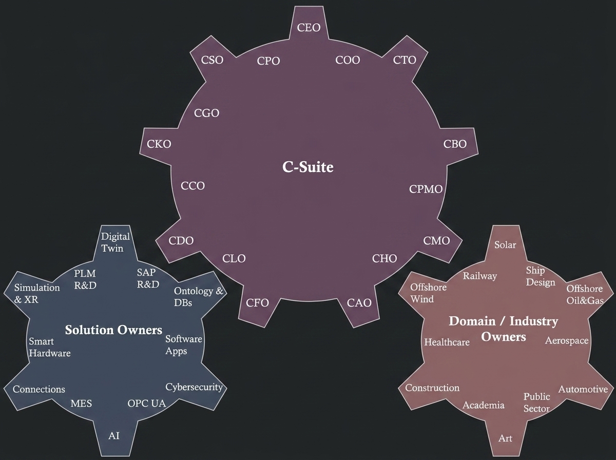 Organisational structure and operating model